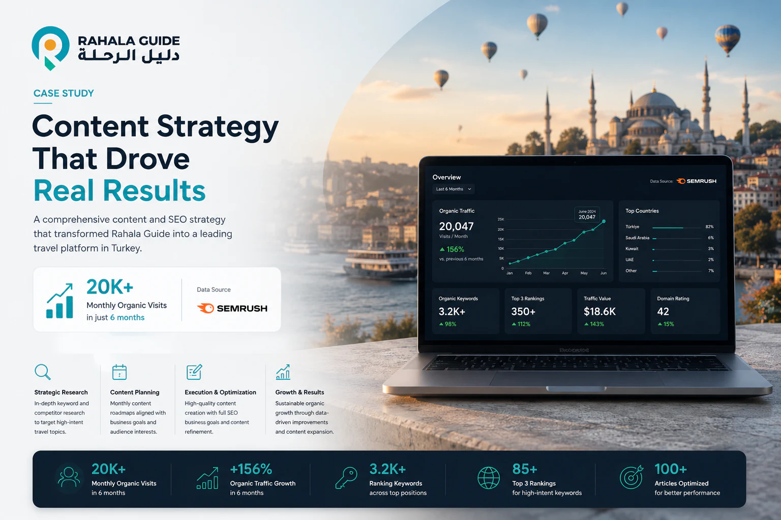 Strategic SEO  & Digital Growth