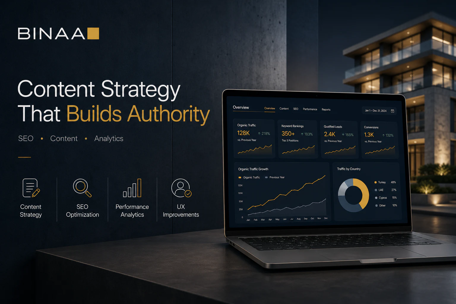 Content That Connects. Results That