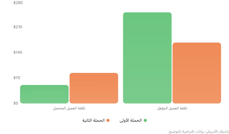 chart bar
