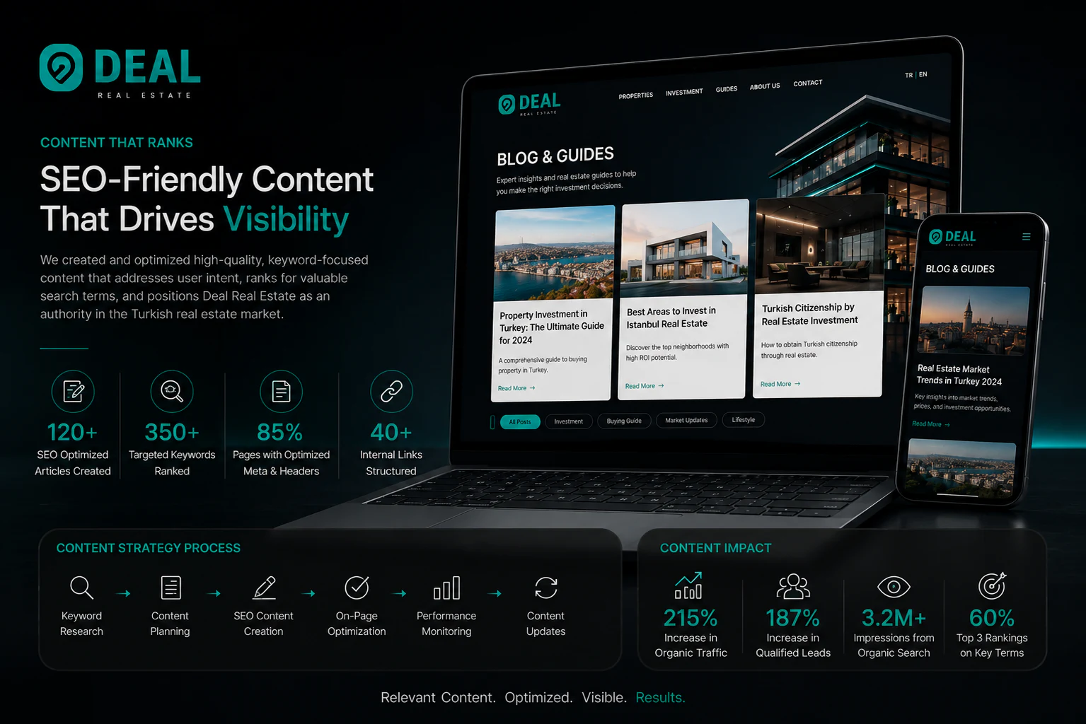 SEO-Friendly Content
